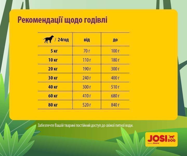 JosiDog Adult Sensitive 15кг Корм для собак з чутливим травленням