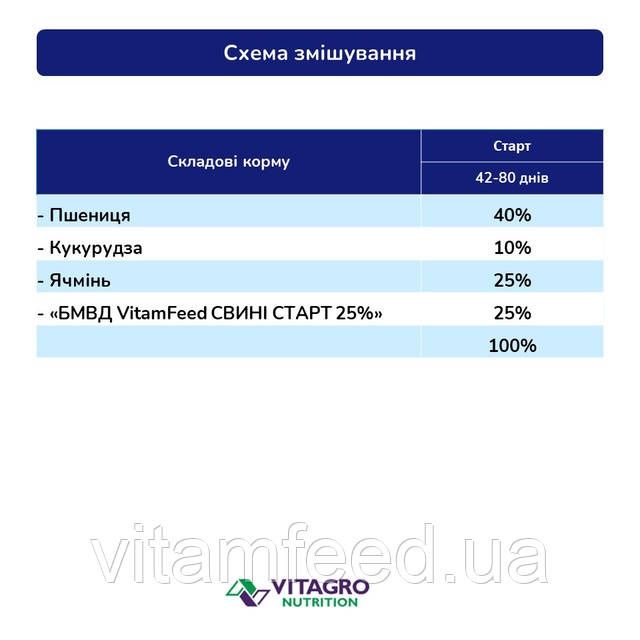 БМВД 25% Старт для свиней, 25 кг, VitamFeed