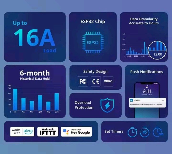 Soluções Sonoff para casas inteligentes.