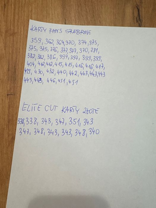 Karty FIFA Panini 2027