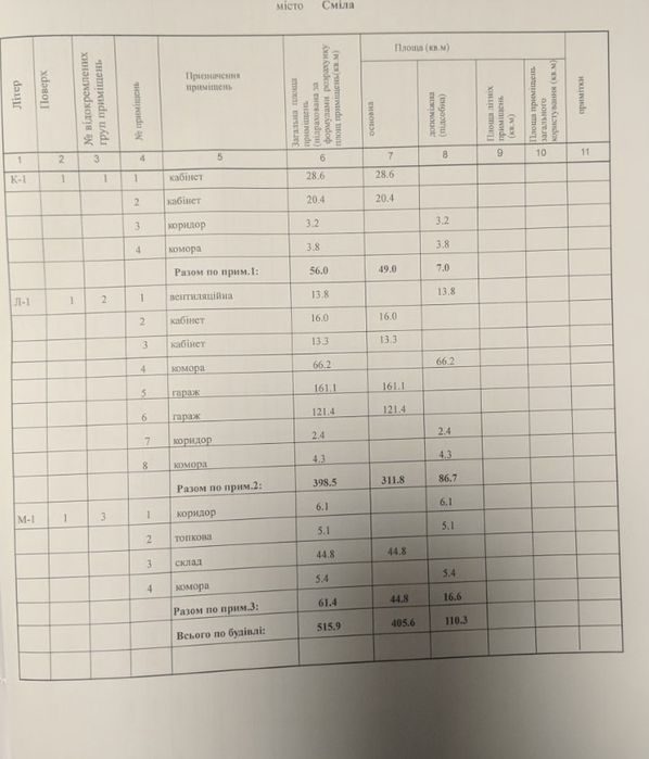 Продам комплекс, 100кВт-офіси, вант.СТО, морозильні  камери, склади