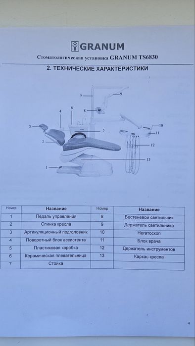 стоматологічна установка