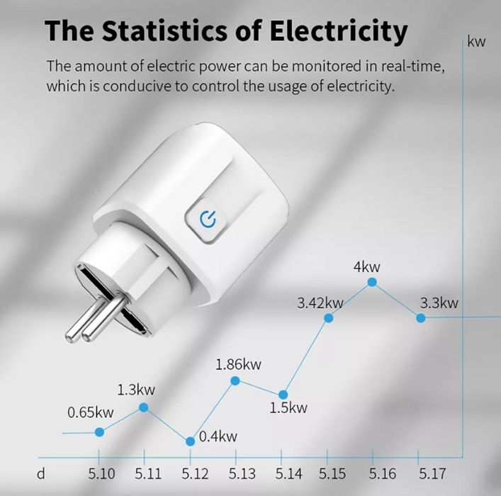 Розумна розетка WiFi вилка 20A перехідник вкл викл Tuya Smart life