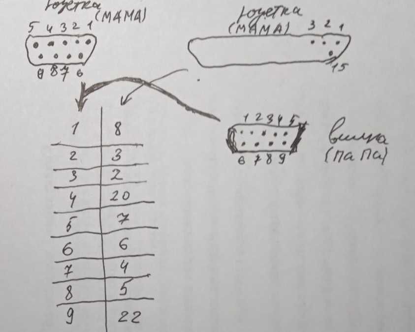 Кабель COM(DB9)-COM(DB25) новый.