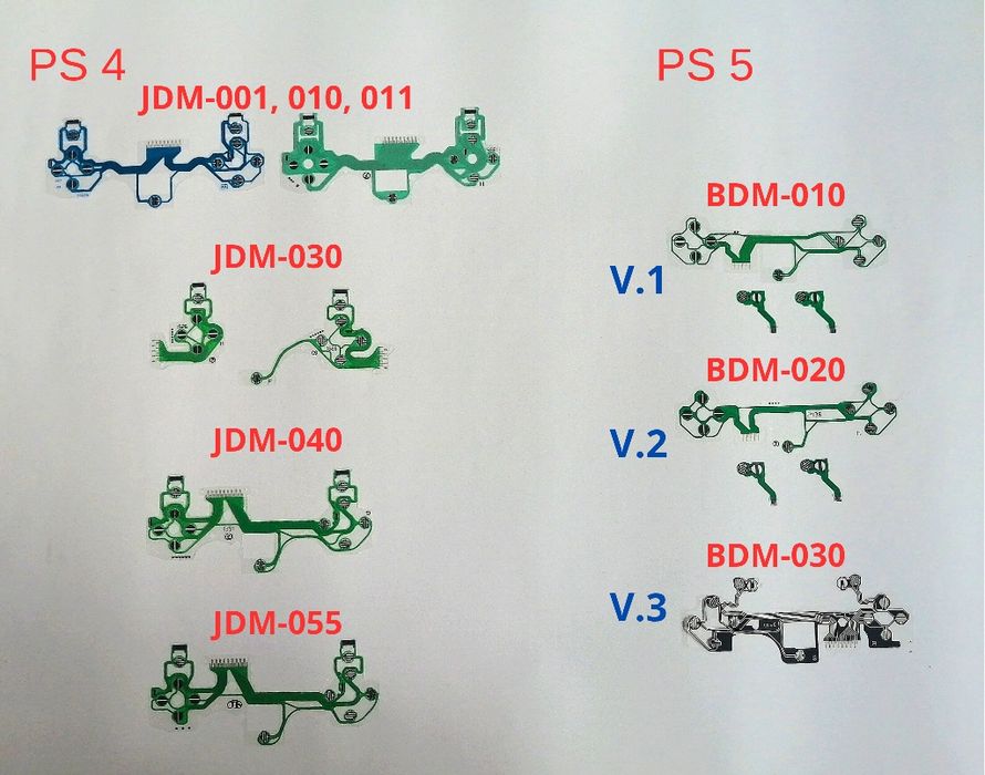 Контактні шлейфи, резинки геймпада