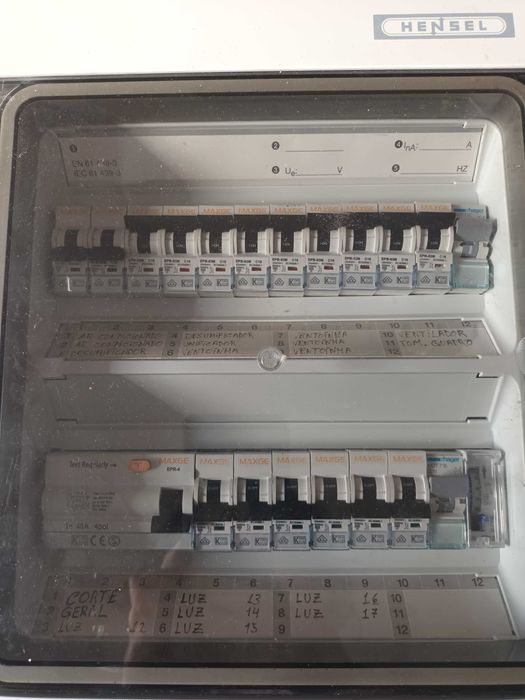 Quadro elétrico