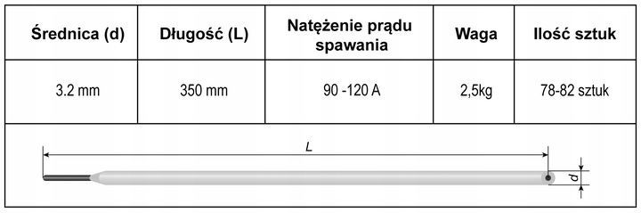 elektrody e7018 zasadowe monolith 7018 3.2mm 2.5kg