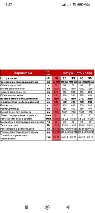 Котел твердопаливний верхнього горіння
