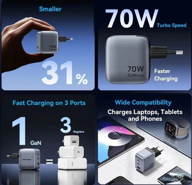 Зарядное устройство Vention 70W GaN USB-C/USB-A
