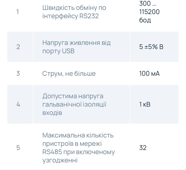 Конвертер (перетворювач) інтерфейсів USB - RS485