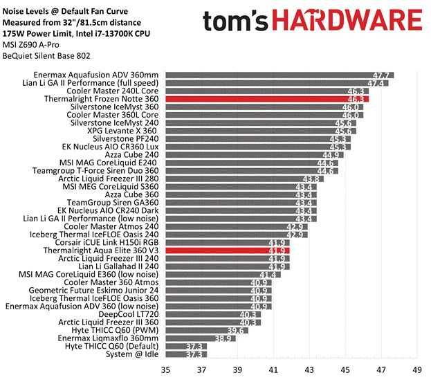 Система рідинного охолодження процесора Thermalight Frozen Note 360