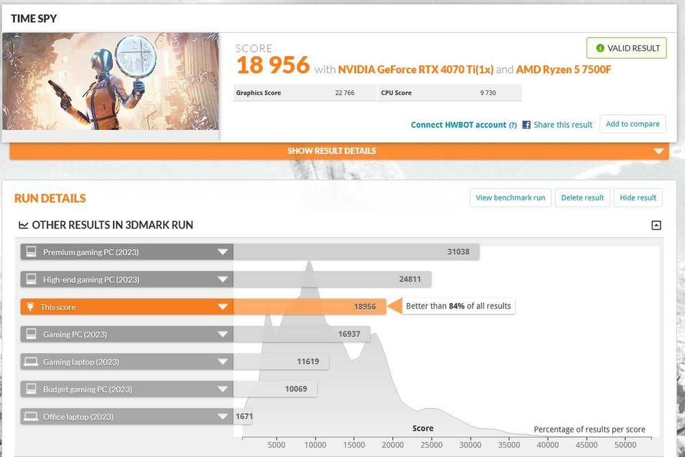 Procesor AMD Ryzen 5 7500f