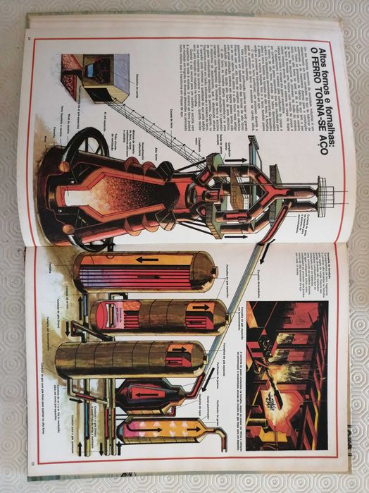 Livro ver e aprender - Lugares de convergência