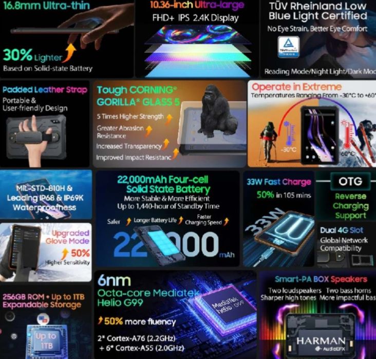 Планшет Blackview Active 8 Pro (8+256Gb, АКБ 22000 мАг) Black