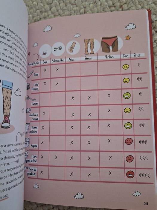Guia descomplicar menstruaçao