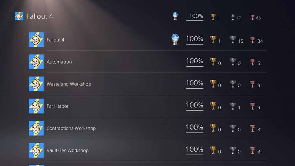 Fallout 4 G.o.t.y (PlayStation 4-5) гра на Англійській мові,без DLC