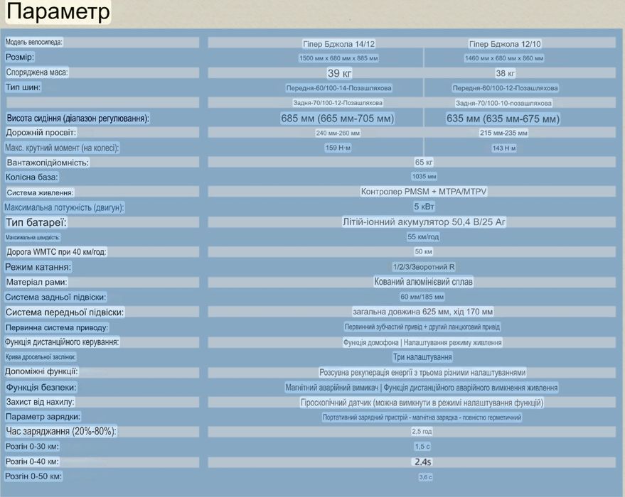 В наявності! Sur-Ron Hyper bee дитячий електробайк