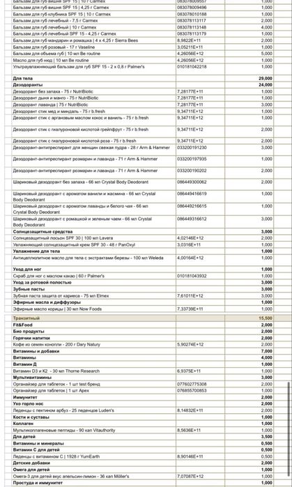 Бади та вітаміни(косметика)