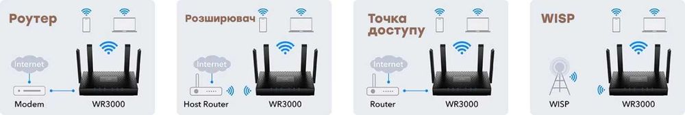 Новый Mesh WiFi 6 Гигабитный 5 ГГц Роутер Cudy WR3000 Open vpn