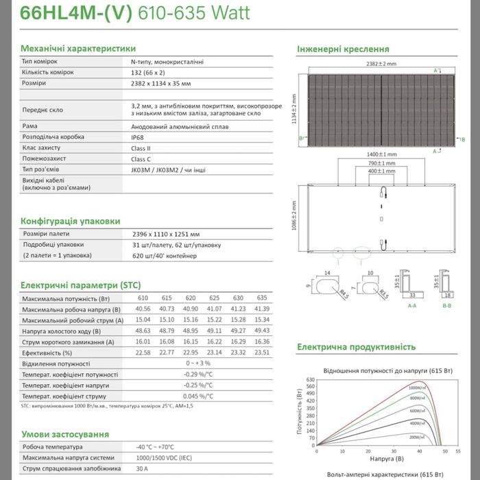 Сонячна панель Jinko 615/Джінко 615Вт/Джинко 615Вт/солнечная панель