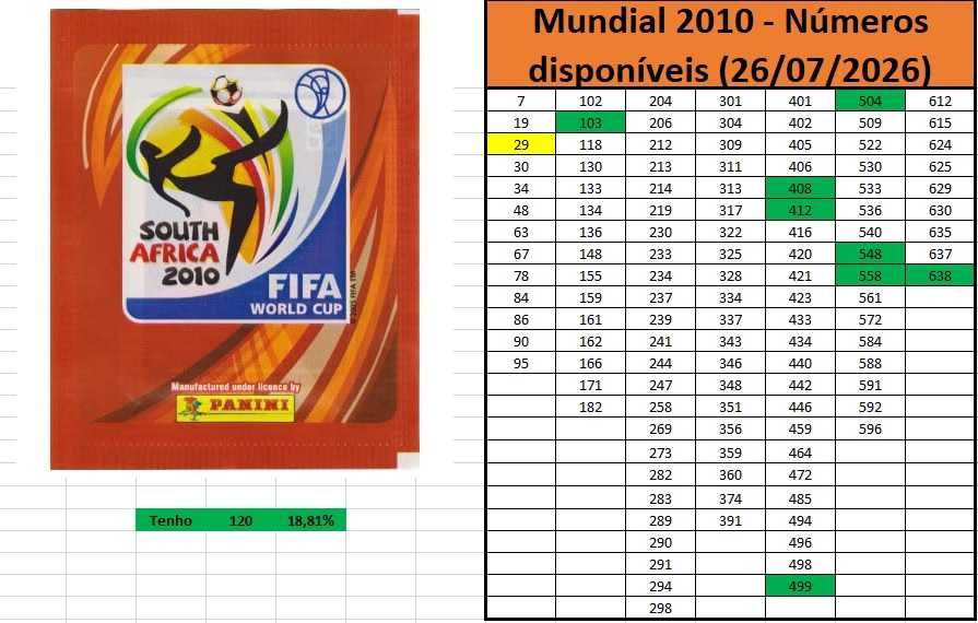 Cromos Avulso Mundial 2010, 2014, 2018, 2022 e 2026