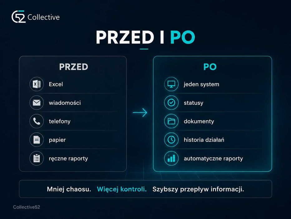 Optymalizacja procesów w firmie | Automatyzacja | Dedykowane oprogramowanie