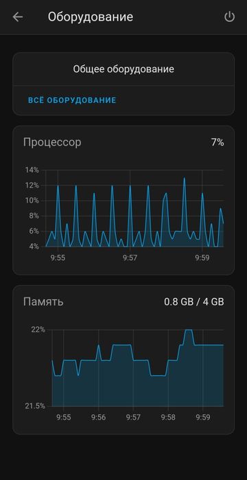 Home Assistant Сервер Умного дома