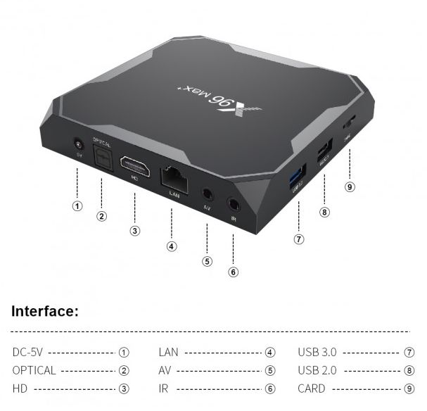 X96 H96 MAX+ ▷SMART ТВ Приставка▷ Android TV BOX Настройка-IPTV