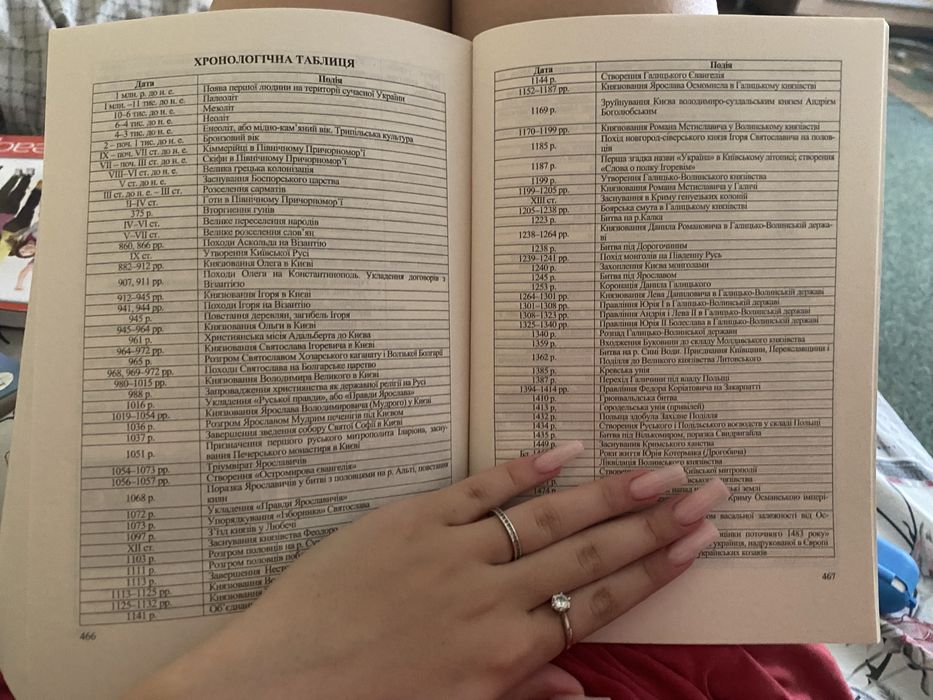 Книжка, посібник, довідник З НМТ ІСТОРІЯ УКРАЇНИ, українська мова