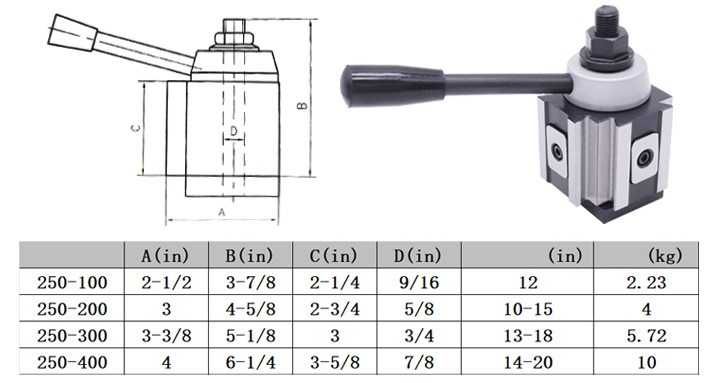 Быстросменный резцедержатель 250-100 для станков WM-210V и не только