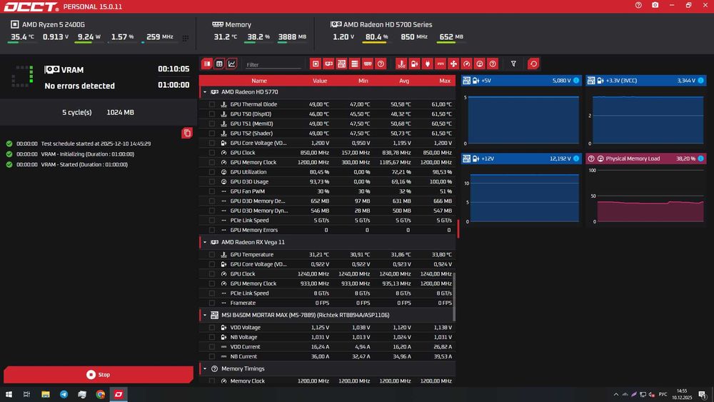 ASUS Radeon HD 5770 1GB GDDR5 | МАГАЗИН | Для роботи | Гарантія 90днів