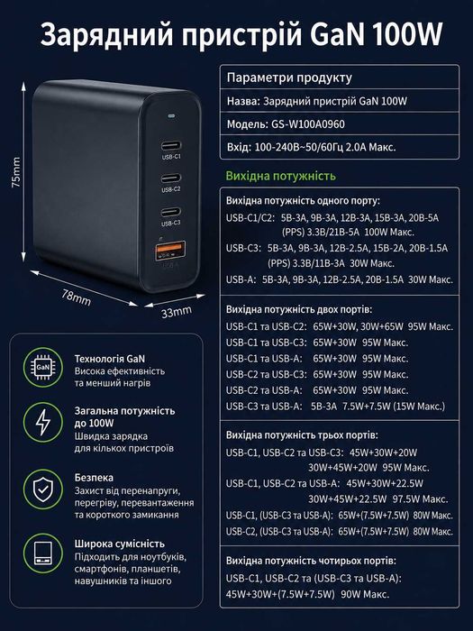 Зарядний пристрій GaN 4 100W швидка зарядка 65W 100W