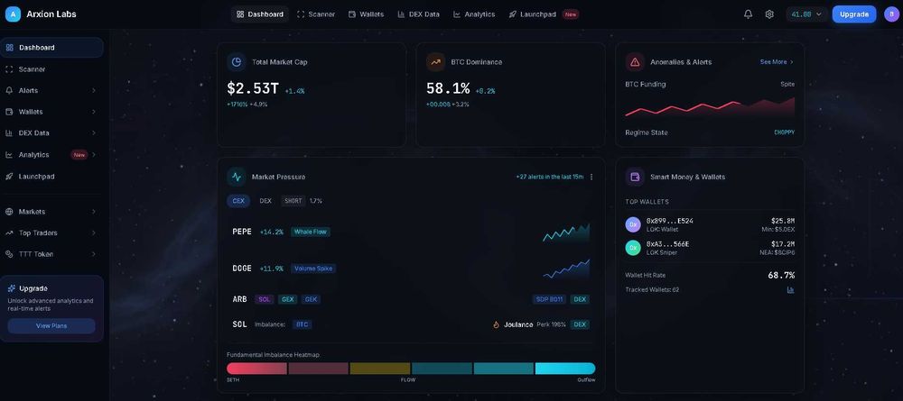 Telegram-боты, сайты и системы автоматизации , кастомная разработка !