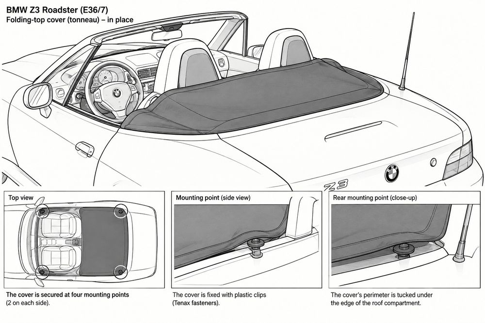 BMW Z3 - 1.9 último modelo