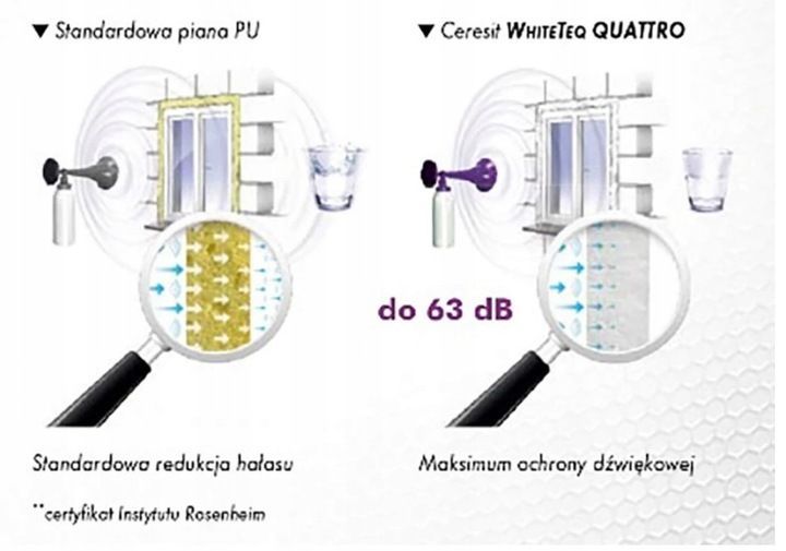ceresit whiteteq quattro biała piana 750 ml x 12