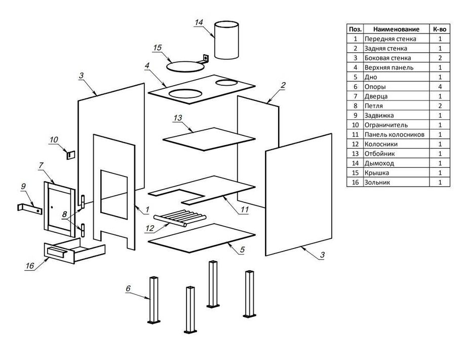 Металева піч буржуйка тривалого горіння