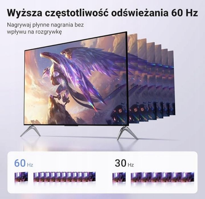 UGREEN Karta przechwytująca wideo HDMI na USB A+C 4K30Hz 1080P