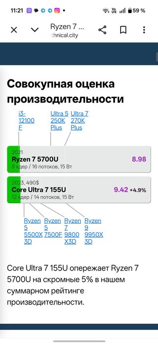 HP Laptop 17-cp0280ng - Ryzen 7 16 ядер/16GB/512GB/17.3″ Full HD IPS/Гарантія