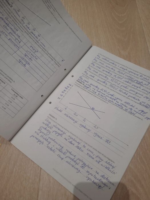 Podstawy przedsiębiorczości 1 karty pracy operon