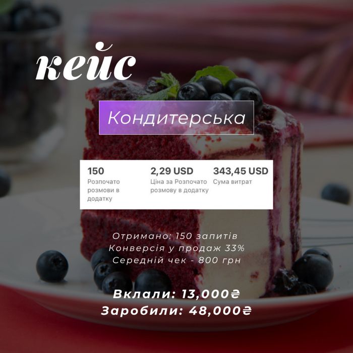 Таргетолог / Налаштування реклами / Збільшу прибуток вашому бізнесу