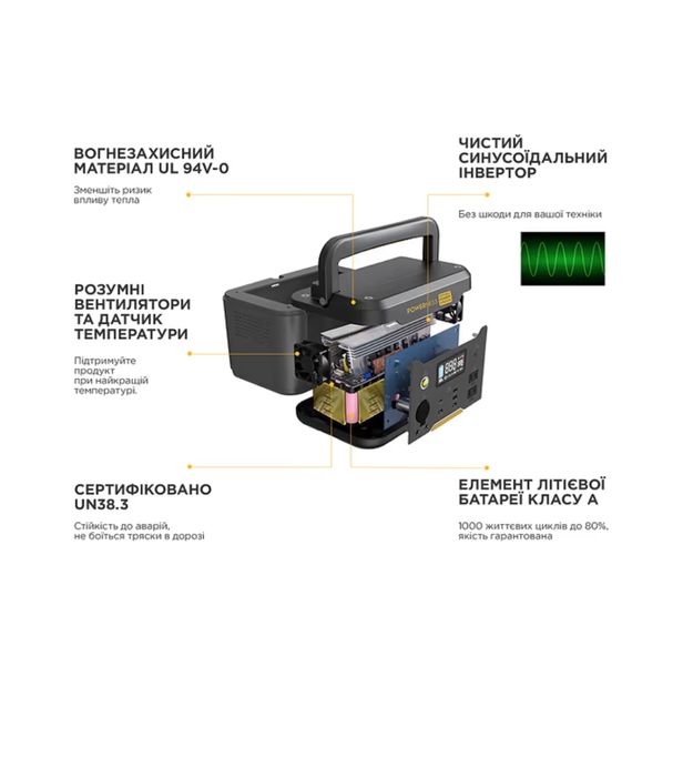 Зарядна станція Powerness Hiker U1000 2000Вт. 1166Вт.год., 54000мАг