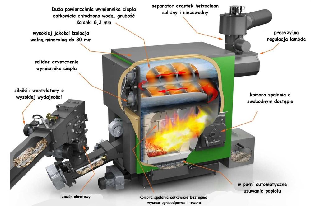Piec na Trociny Zrębki Wióra Odpady MDF HDF Heizomat 60kw