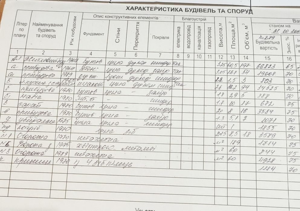 Продам житловий будинок