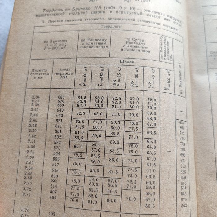Общетехнический справочник