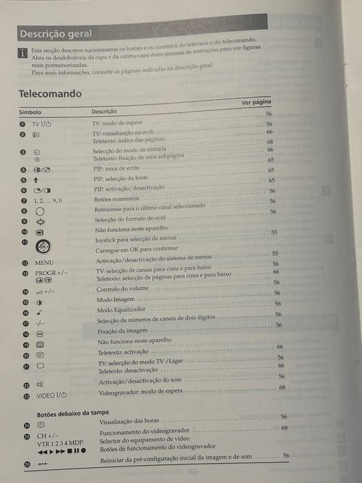 Televisao Sony FD Trinitron