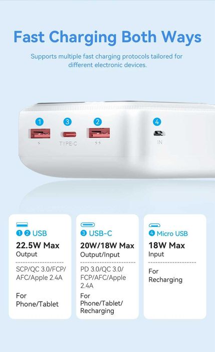 Повербанк Vention 30000mAh 22.5W Зовнішній акумулятор Power Bank