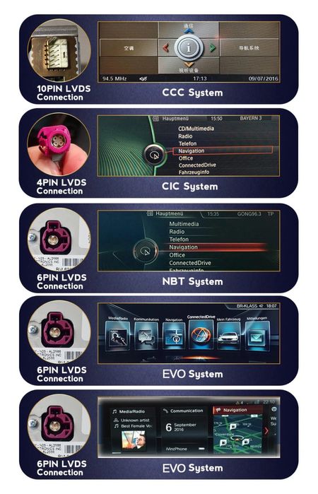 Комплект Carplay Android Auto для BMW F10 F30 F32 F15 F16 F25 F26 NBT