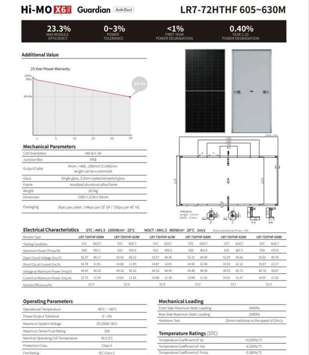 Сонячна панель longi 615w HI MO 7 87$