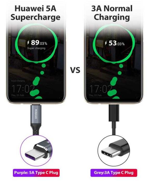 Kabel USB - USB C 2 sztuki 1m + 2M w oplocie NIMASO