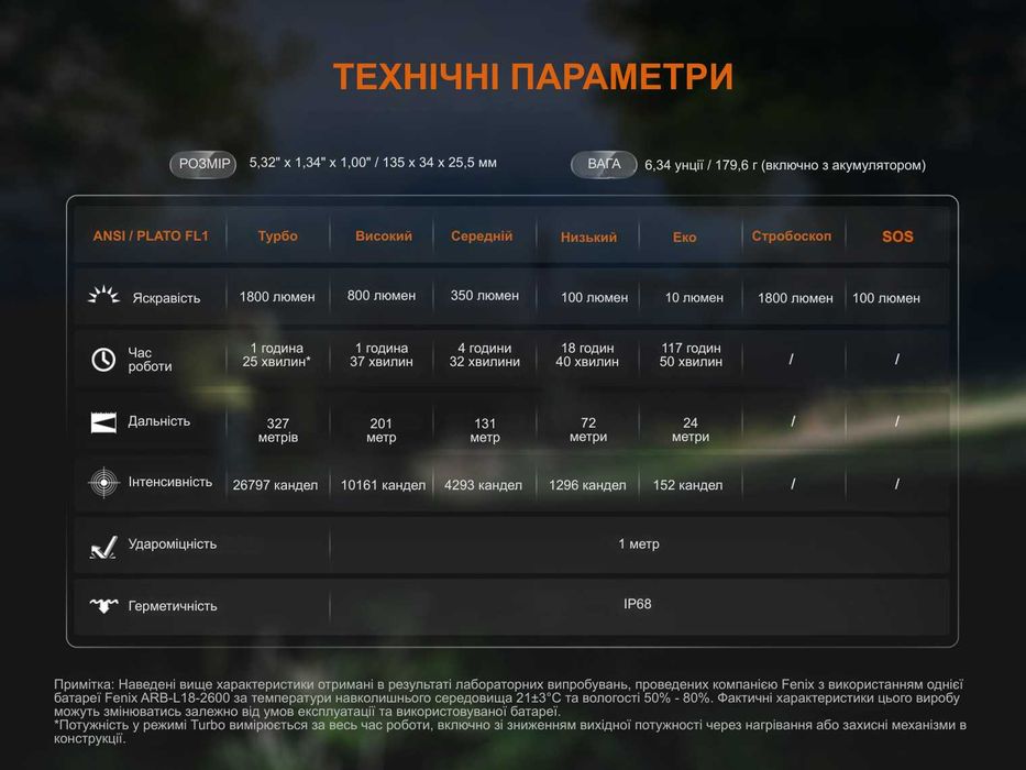 Fenix C5 V2.0 Ліхтар | 1800 Люмен - 327 Метри | ОФ. ГАРАНТІЯ 5 РОКІВ!